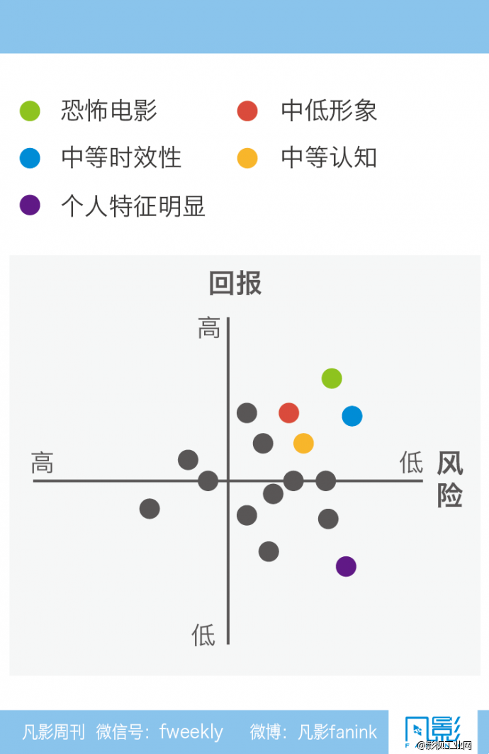 有多少电影可以重来-凡影周刊NO.43-【一文】-